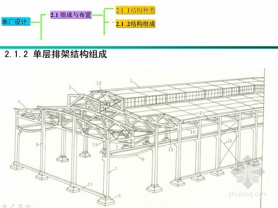 21米双跨单层排架结构资料下载-单层排架结构设计PPT（86页）