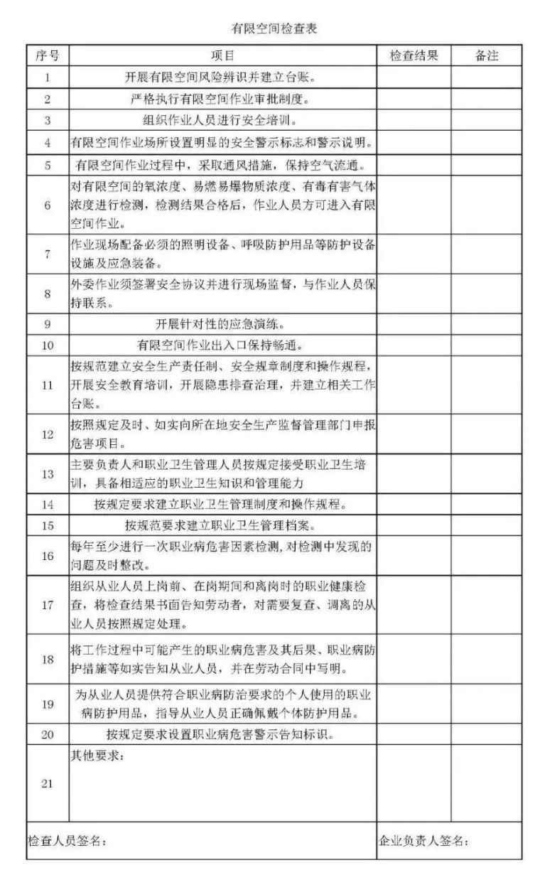 3人死亡！又是三违作业！有限空间作业时不注意这个会出大事！_17