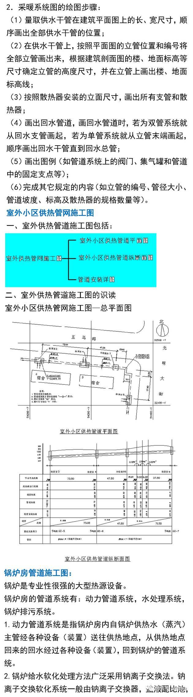 暖通空调工程施工图，你可以这样看！_4