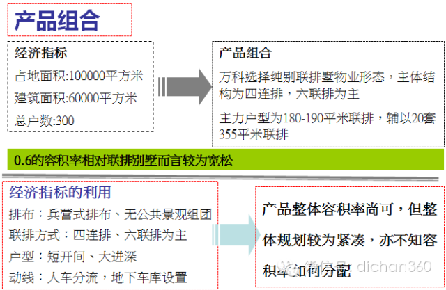 万科第五园规划•设计•户型•建造全程解析，你也学得会！_5