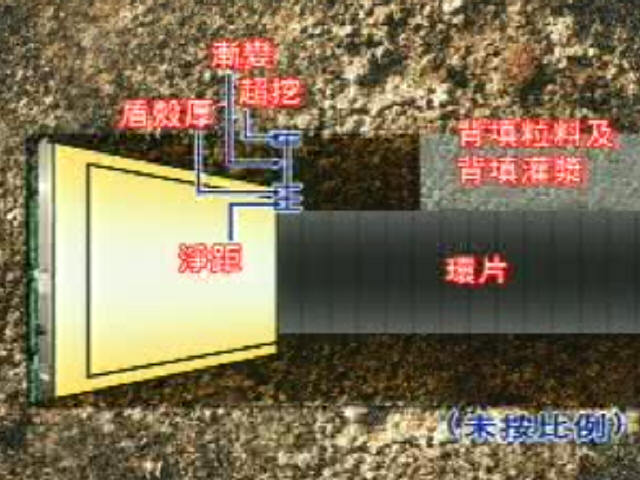 台湾雪山隧道TBM施工动画演示（3分钟）-背填粒料及灌浆