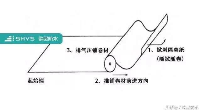 活到老，学到老，考考你对卷材自粘法工艺知道多少