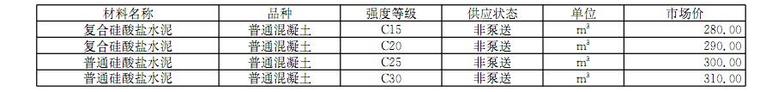 [吉林]2016年12月建设材料厂商报价信息(品牌市场价101页)-水泥