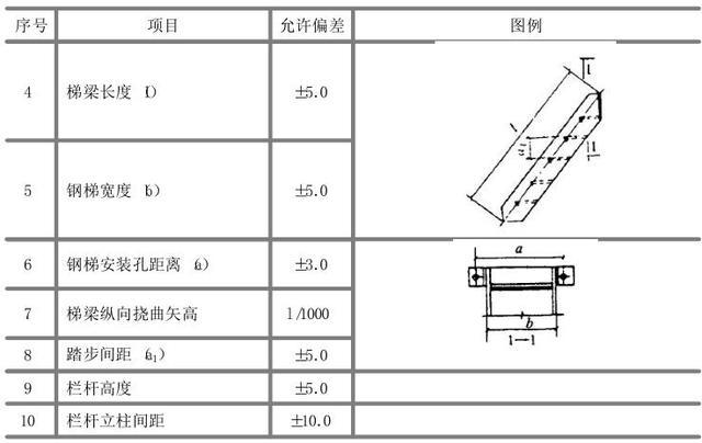 钢构件验收，这些数据要记住_11