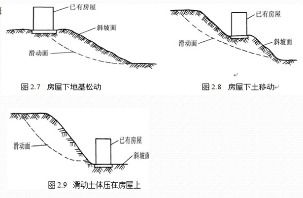 地基事故分析与处理ppt版（共61页）_2