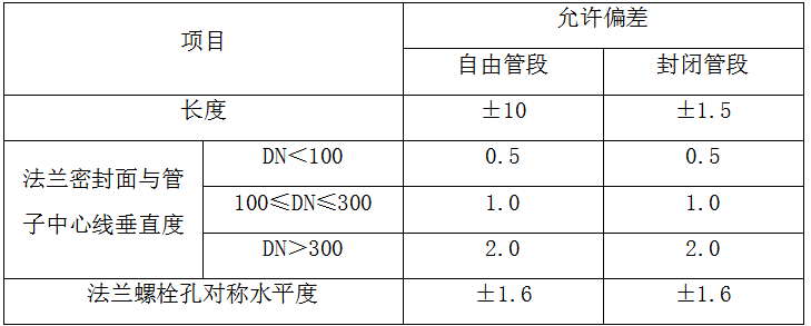 低温LNG与天然气改造工程工艺设备安装专项施工方案_5