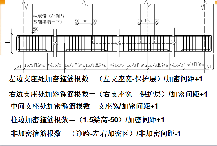 [广联达]钢筋量工程量计算（梁、板、柱等，共126页）-基础梁箍筋根数（梁不外伸）