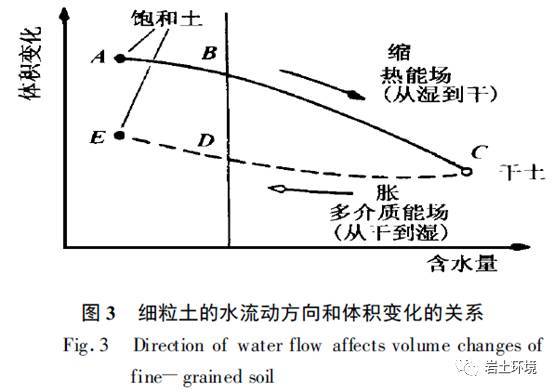 21世纪环境岩土工程展望_4