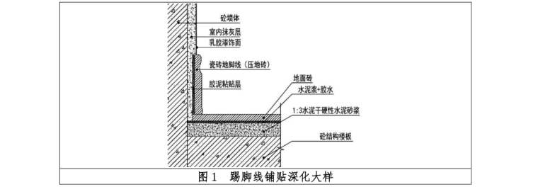 知名地产集团精装修图纸深化指引(2018试行版，69页，图文丰富详细)-踢脚线铺贴深化大样