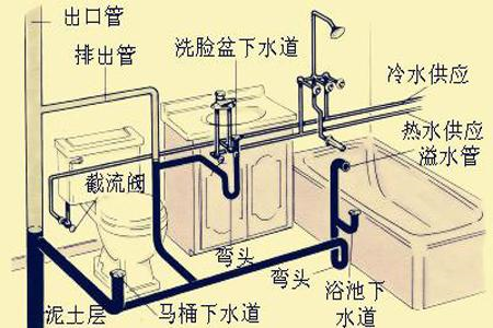 pvc排水管道资料下载-快来看！！给排水管道施工安装就是这么简单！！