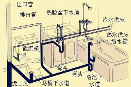 给排水管道管件计算资料下载-快来看！！给排水管道施工安装就是这么简单！！