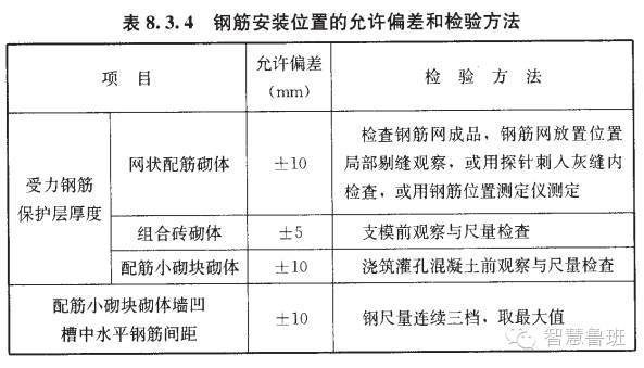 加气混凝土砌块填充墙砌体工程技术交底_21