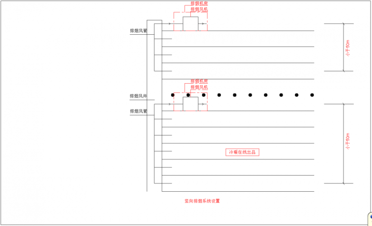 新防排烟规范实施了，可不知道怎么画图怎么办？图示告诉你怎么做_2