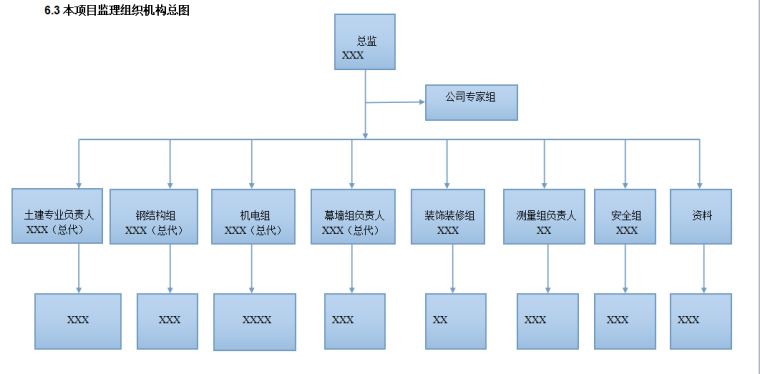 超高层综合楼监理规划书（共161页）-组织机构