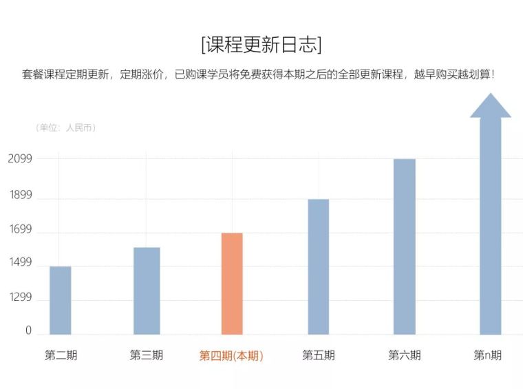 怎么画国外风小清新广场景观平面图（图文教程详解，尾附视频）_23