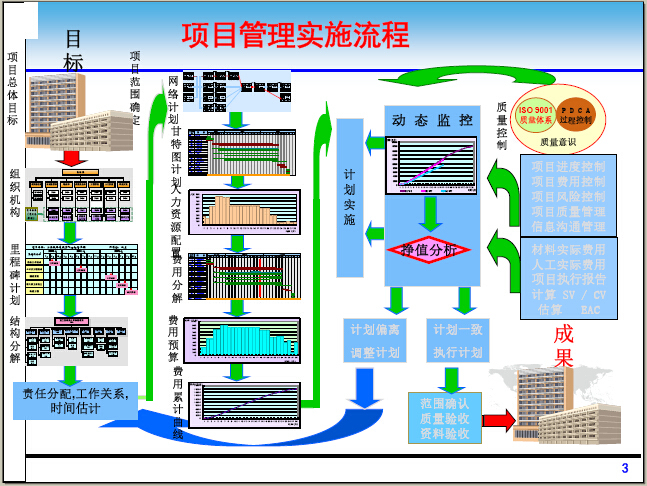 epc总承包流程资料下载-EPC工程总承包项目合同风险管理及风险防范实务（案例分析）