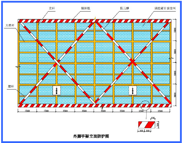 施工放线标准化做法资料下载-施工现场标准化管理手册（131页，图文并茂）