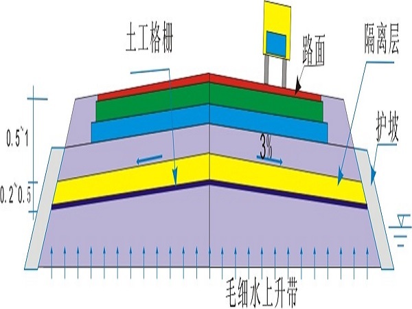 机场跑道养护资料下载-路面施工（超齐全）ppt版共278页