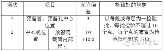 木工 模板施工方案 模板施工技术_12