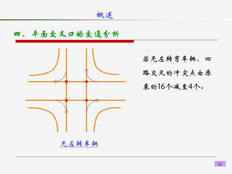 道路平面交叉口设计及计算，都给你整理好了！_11