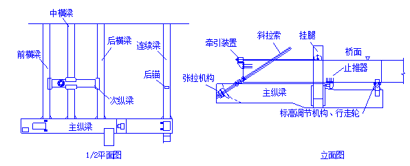 斜拉桥施工组织设计（Word版65页）_2