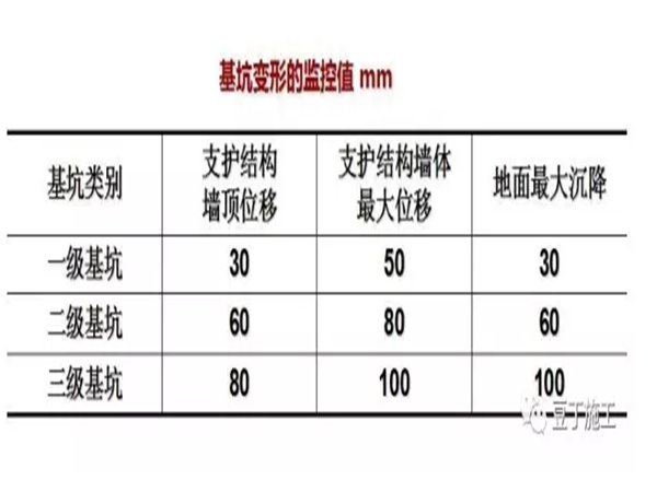 浅基坑支护方式资料下载-深、浅基坑施工游刃有余，11种基坑支护方式就你还不知道！