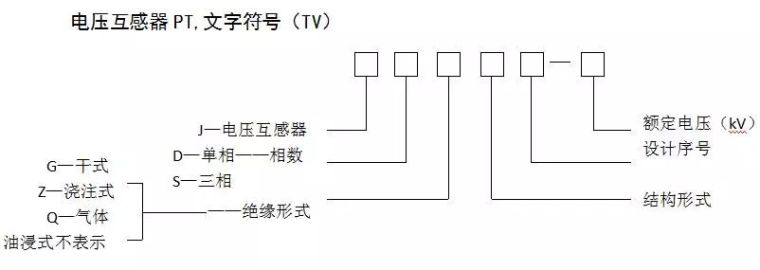 「变电」常用高压电气设备知识及型号认识！_11