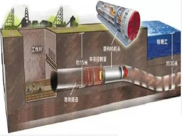水泵的工作原理及类型资料下载-盾构机的工作原理