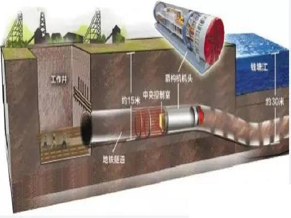 泥水平衡顶管机原理资料下载-盾构机的工作原理