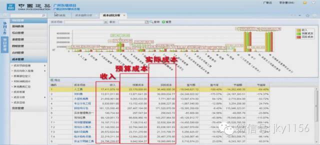 全面揭秘广州某大型地标性建筑基于BIM降低成本的秘诀！_11