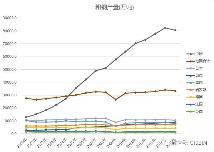 墙工程制图资料下载-一时多少豪杰！BIM和CAD鏖战正酣胜负难分，数字孪生技术悄然崛起