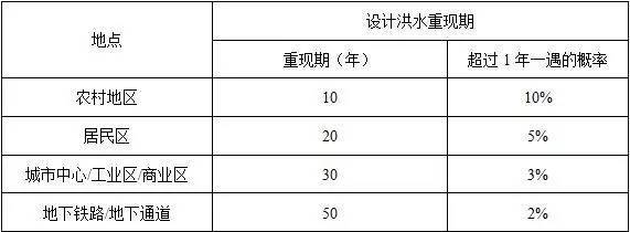 住建通知：这4本《规范》局部调整了！！_29