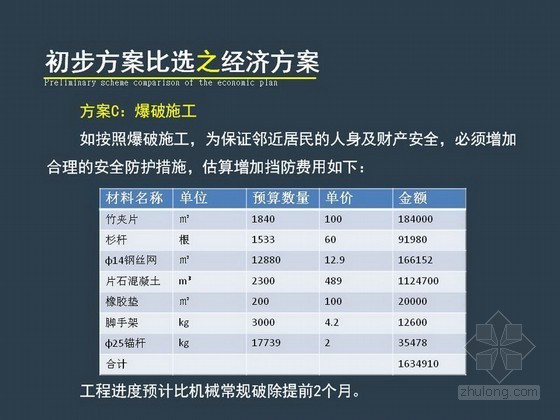 山体施工专项方案资料下载-[湖南]公路高危区域爆破施工专项方案汇报