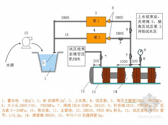 天然气站工程资料下载-[山西]丘陵山区天然气利用工程施工组织设计（110余页）