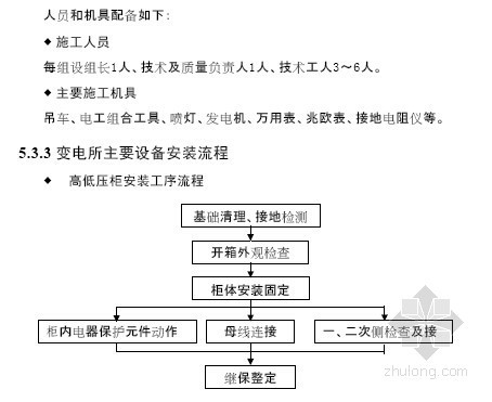 高速隧道机电工程施工组织设计-高低压柜安装工序流程 