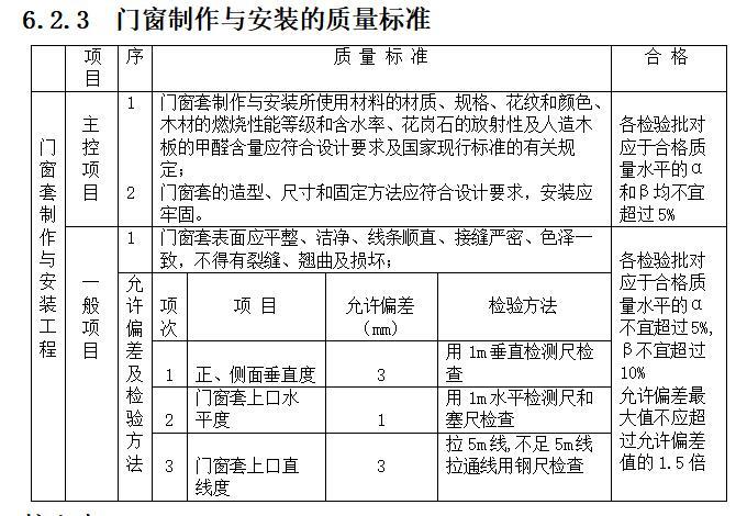 建筑装饰装修工程监理实施细则（Word）-门窗制作与安装的质量标准