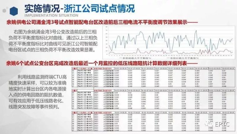 PPT|物联网技术在低压配电网中的应用_29