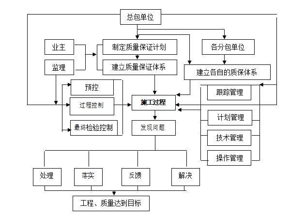 绿地高层建筑安装施工组织设计（共162页）_2