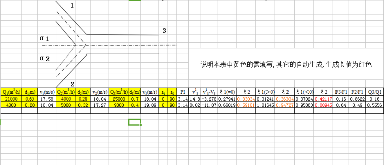 风管计算公式下载资料下载-除尘风管三通阻力计算表