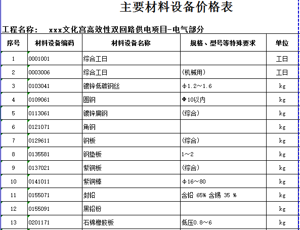 [广东]2018文化宫高效性双回路供电项目工程量清单实例(图纸)-电气 主要材料设备价格表