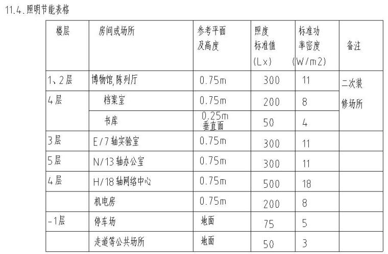 某学校综合体项目（强电专业施工图）-照明节能表格