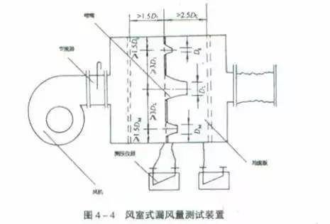 [小知识]风管安装的21种质量通病_11