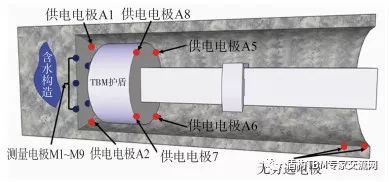 关于盾构（TBM）施工测量的若干技术要求分享_2