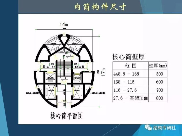 从“冷却塔”到“小蛮腰”，这种双曲面意义何在？_24