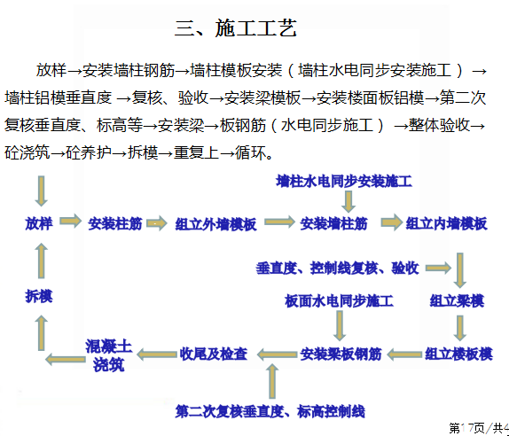 【中建】铝合金模板优化及施工技术（共44页）-施工工艺