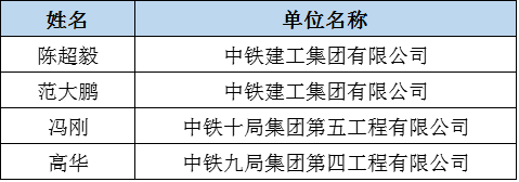 七大建筑央企130家单位霸屏全国优秀施工企业榜单！_11