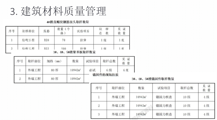 [全国]工程质量管理标准化与绿色施工（共139页）-建筑材料质量管理