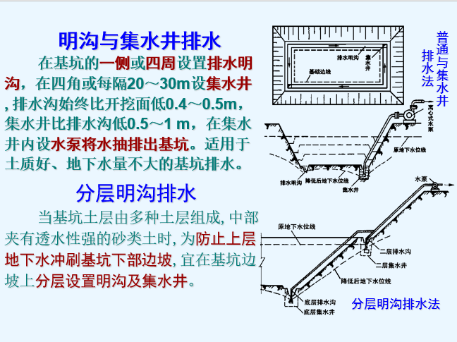 深基坑降水_3