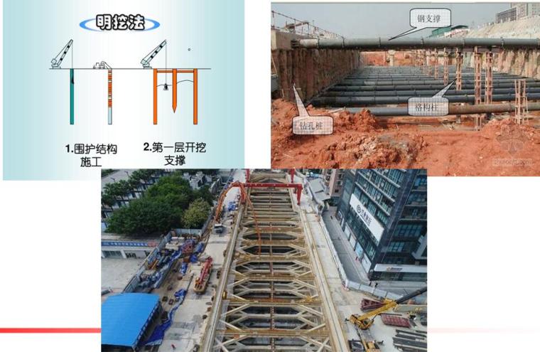 地铁与轻轨工程第三章建筑与结构设计培训PPT（地铁车站结构设计、区间隧道结构设计）-明挖法一般适用于浅埋地铁车站