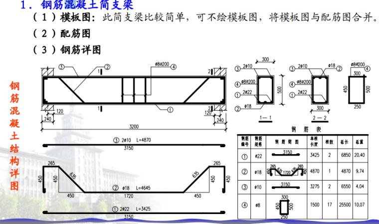 造价入门-建筑识图(含建筑、结构、水电施工图识读)-钢筋混凝土简支梁